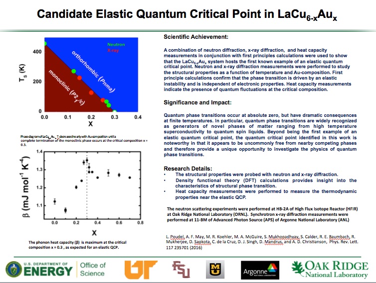 Candidate Elastic Quantum Critical Point in LaCu6-xAux