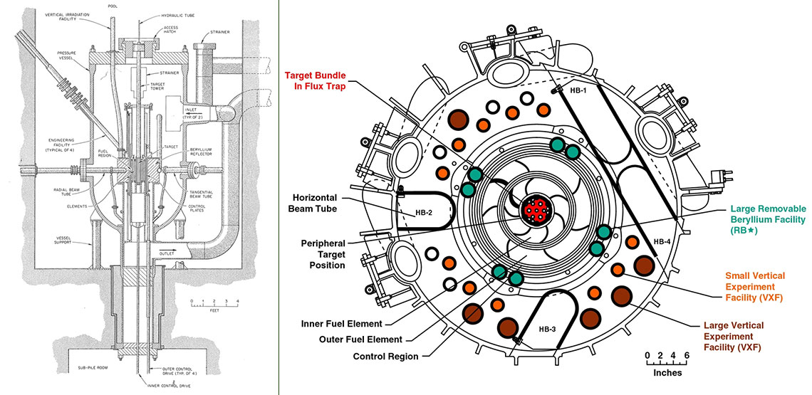 Cross-sections of HFIR and the HFIR core