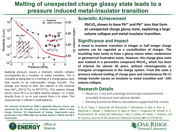 Melting of unexpected charge glassy state leads to a pressure induced metal-insulator transition 