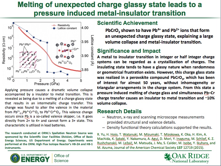 Melting of unexpected charge glassy state leads to a pressure induced metal-insulator transition 