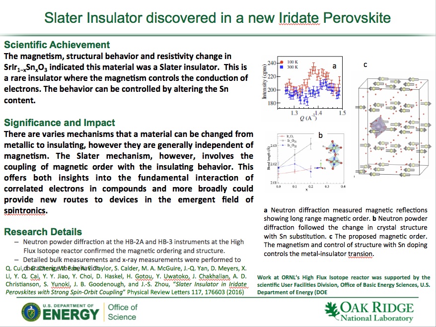 Slater Insulator discovered in a new Iridate Perovskite