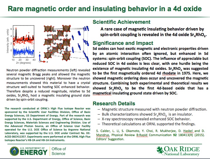 Rare magnetic order and insulating behavior in a 4d oxide