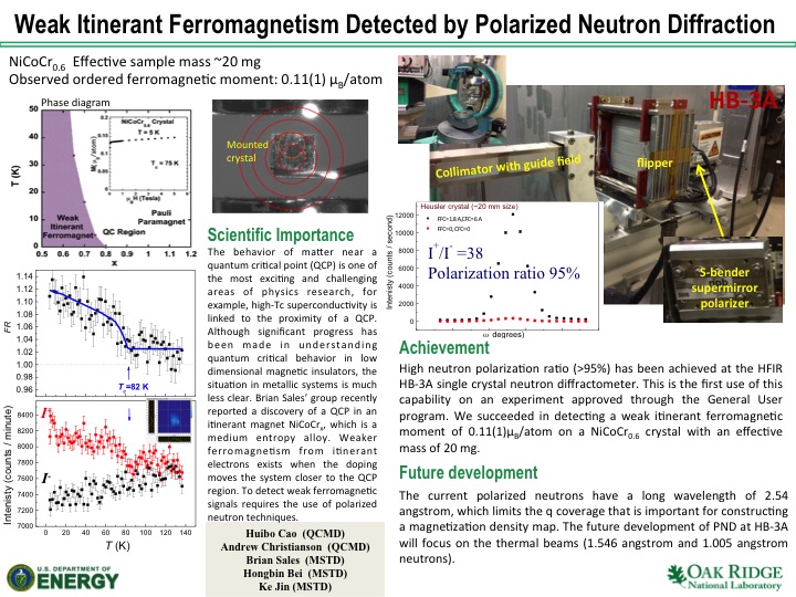 Weak Itinerant Ferromagnetism Detected by Polarized Neutron Diffraction