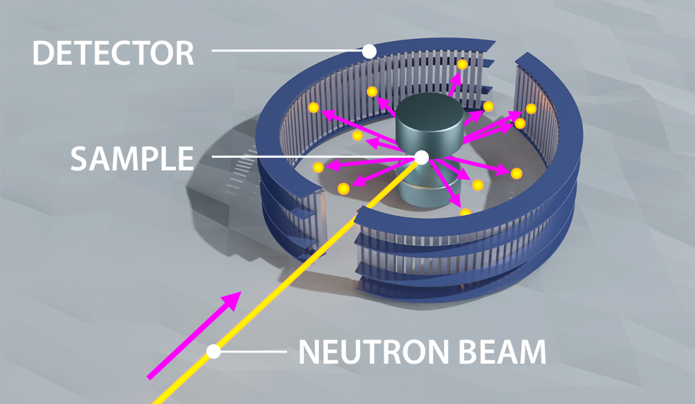 Neutron Beam