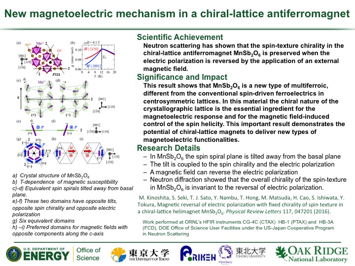 New magnetoelectric mechanism in a chiral-lattice antiferromagnet