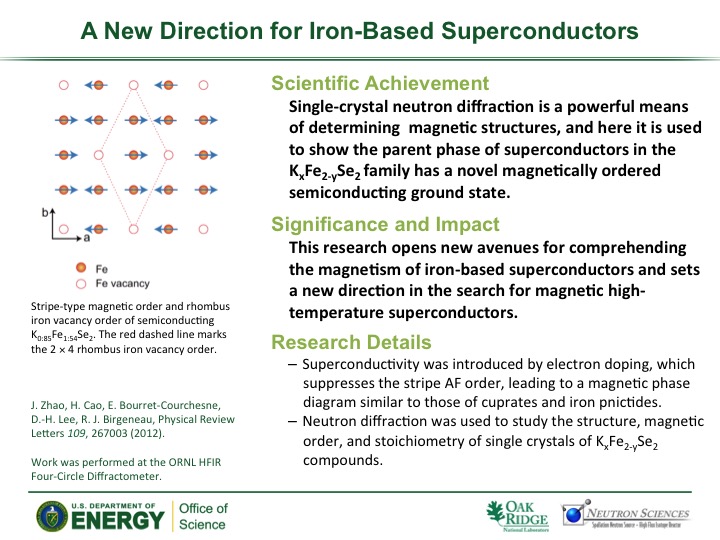 A New Direction for Iron-Based Superconductors 