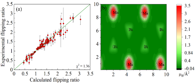 Polarized neutron diffraction: magnetization density map 