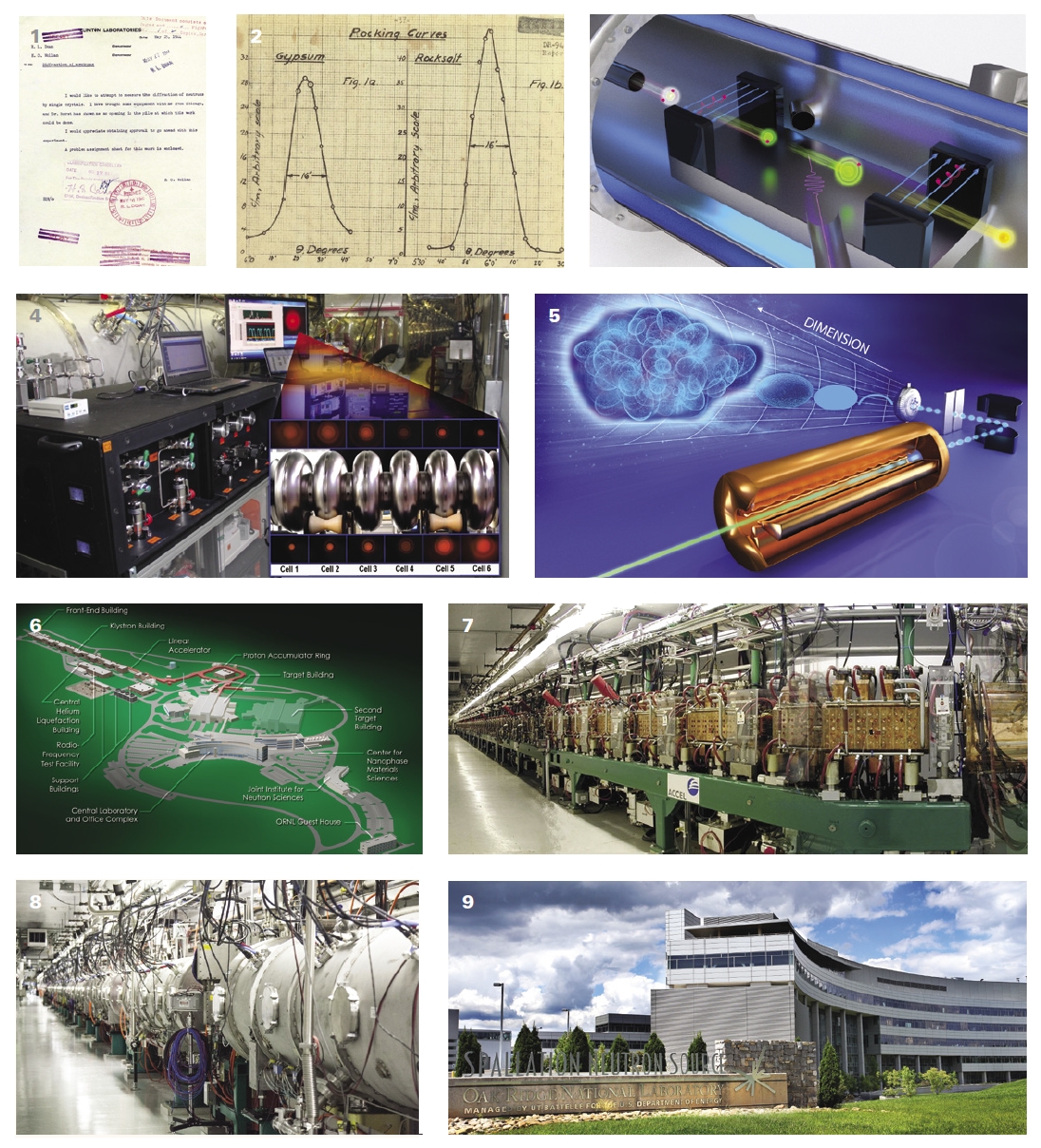 Celebrating 75 Years: A History of Oak Ridge National Laboratory