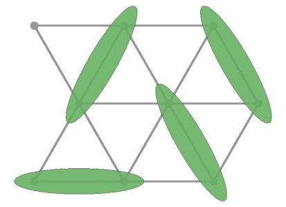 An illustration of the lattice examined by Phil Anderson in the early ‘70s. Shown as green ellipses,
