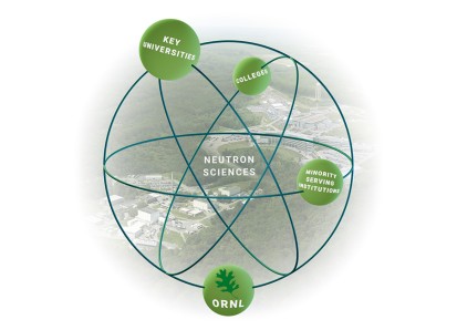 ‘Neutron Nexus’ brings universities, ORNL together to advance science