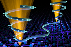 The Weyl semimetal state is induced when the opposing motions of the electrons cause the Dirac cones to split in two (illustrated on the left by outward facing electrons, opposite the inward facing electrons on the right). The abnormal state enables greater electrical flow with minimal resistance. (Image credit: ORNL/Jill Hemman) 