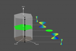The magnon spectrum of gadolinium exhibits topological features. As shown in gadolinium’s Brillouin 