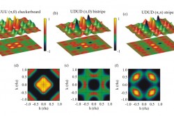 Model electron spin maps of the iron-tellurium-sulfur material. The top row, a-c, shows three models of electron spin correlations, with the red and green colors of the peaks and corresponding planar projections below each model representing oppositely oriented spins. The images on the bottom, d-f, show the resulting neutron scattering patterns for each case. 