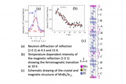 Realization of an Intrinsic Ferromagnetic Topological State  in MnBi8Te13