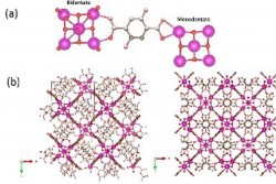 Rare-Earth MOFs for Applications of Acid-gas Binding and Sensing