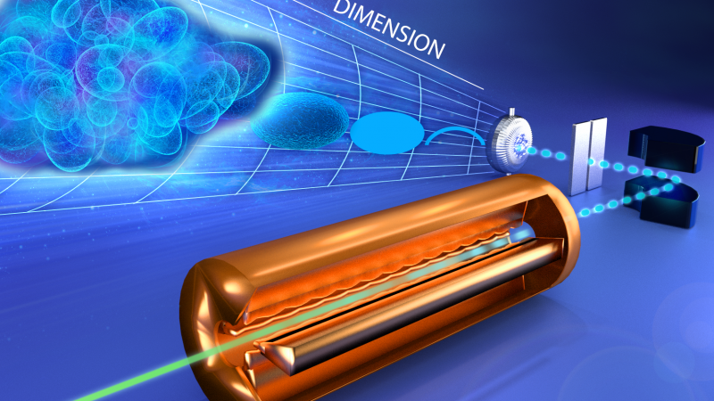 The artistic representation illustrates a measurement of a beam in a particle accelerator, demonstrating the beam’s structural complexity increases when measured in progressively higher dimensions. Each increase in dimension reveals information that was previously hidden. (Image credit: ORNL/Jill Hemman)