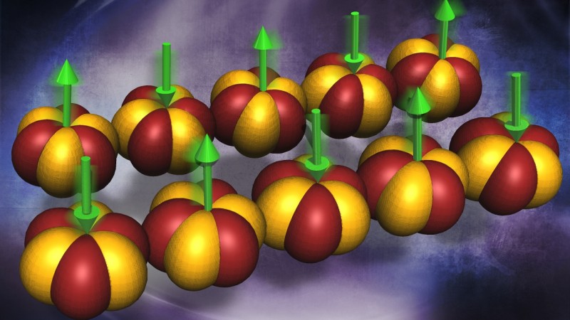 Illustration shows the one dimensional Yb ion chain in the quantum magnet Yb2Pt2Pb. The Yb orbitals are depicted as the iso-surfaces, and the green arrows indicate the antiferromagnetically aligned Yb magnetic moments. The particular overlap of the orbitals allows the Yb moments to hop between the nearest and next nearest neighbors along the chain direction, resulting in the two and four spinon excitations. (Image credit: ORNL/Genevieve Martin)