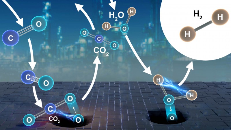 Neutrons shed light on industrial catalyst for hydrogen production