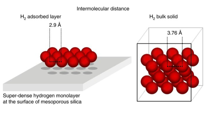 hydrogen molecule diagram