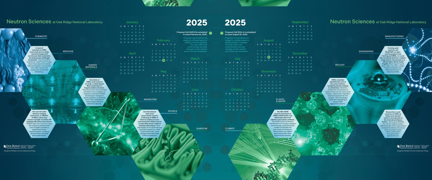 SNS and HFIR 2024 Calendar Poster