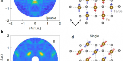 Magnetic correlations probed by polarized neutron scattering 