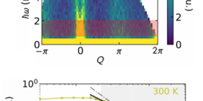 Hydrodynamics in a Quantum Spin Chain