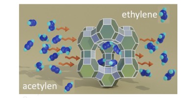 Separation of Alkynes from Olefins for Polymer Production