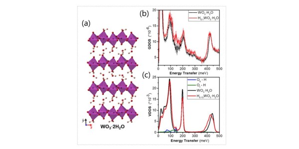 Confined Interlayer Water Explains Fast Proton Intercalation Confined Interlayer Water Explains Fast Proton Intercalation