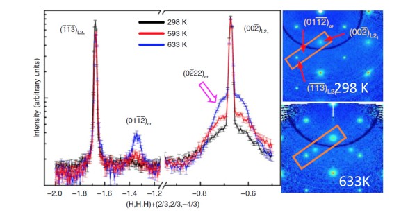 Manipulating Phase Coexistence to Tune Non-Hysteretic Superelasticity in a  Metal