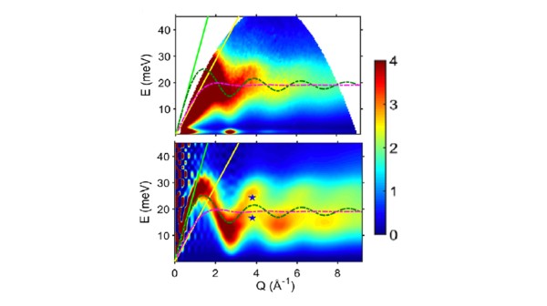 High-Frequency Transverse Phonons in Metallic Glasses