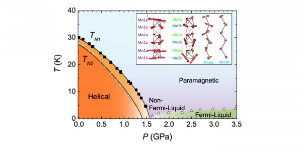 Heavy Fermion Behavior in d-Electron Antiferromagnet Mn3P