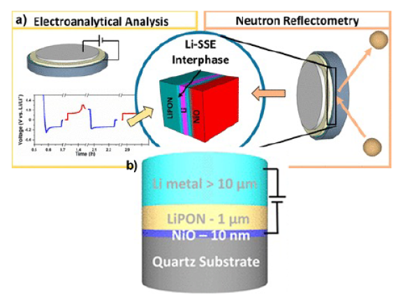 In Situ Measurement of Buried Electrolyte−Electrode Interfaces for Solid-State Batteries with Nanome