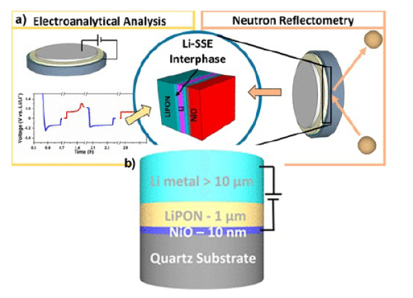 Science  New steady state analysis