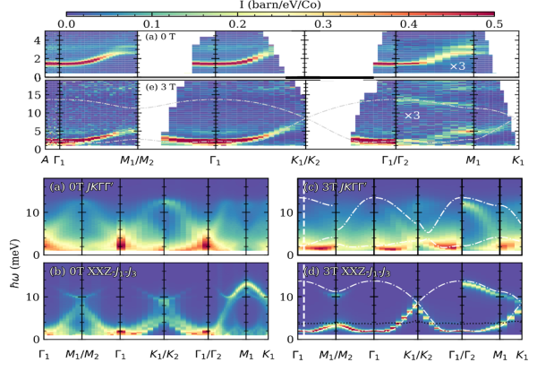 Magnetic Interactions in a Honeycomb Cobaltate are Not Explained by the Previously Proposed Kitaev M