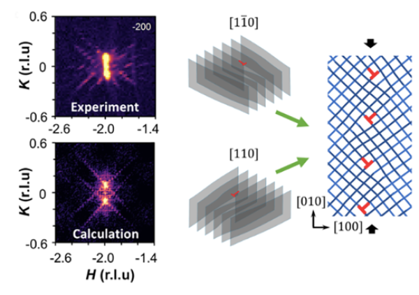 Perfect Imperfections in Quantum Materials 