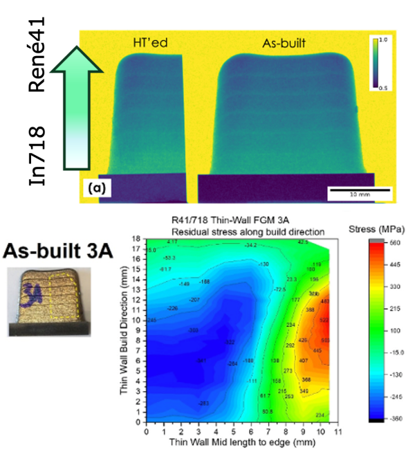 Residual Stress Development in Additively Manufactured Compositionally Graded Superalloy