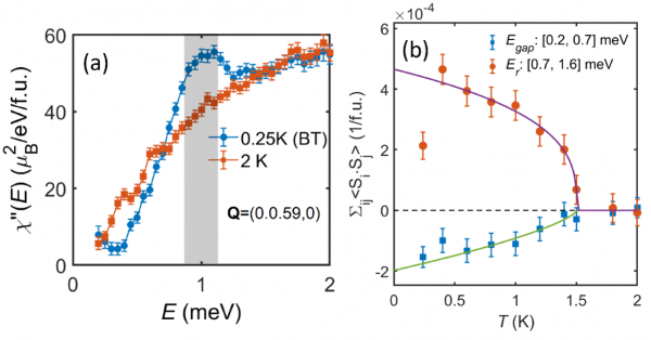 Resonance from Antiferromagnetic Spin Fluctuations for Superconductivity in UTe2