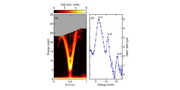 Three-Magnon Bound State in the Quasi-1d  Antiferromagnet α-NaMnO2