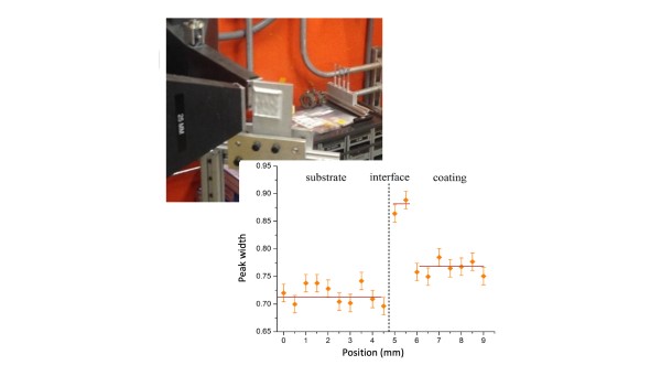 Quantifying Dislocation Density in Cold Spray Al-Cu Coatings