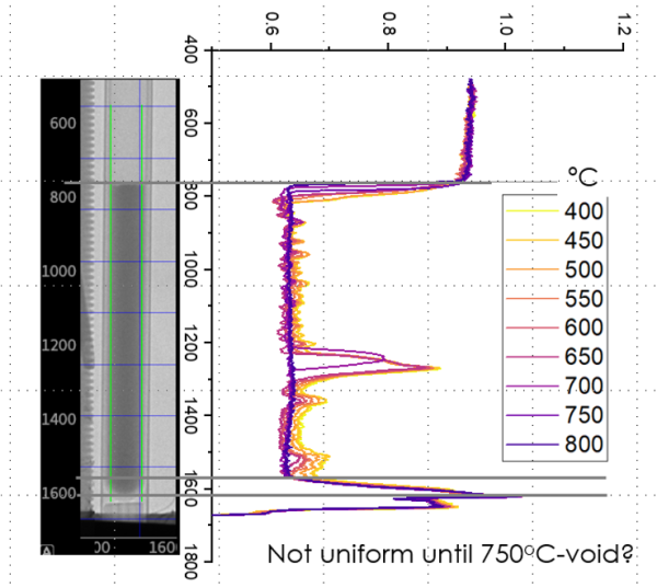 Thermophysics Imaging of Molten Actinide/Alkali Salts