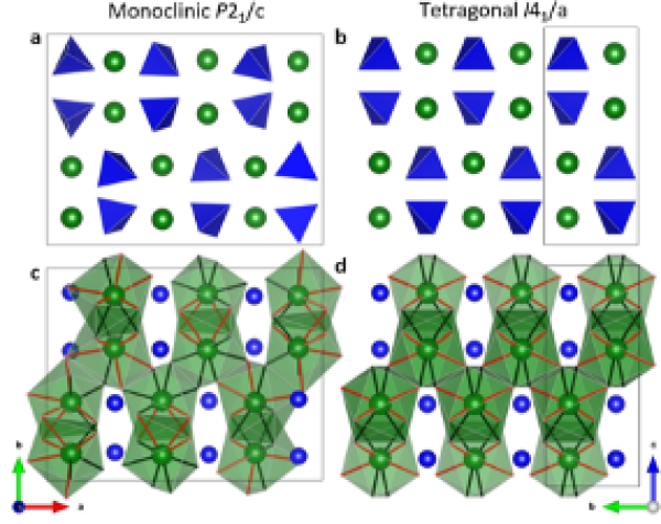 Understanding the Re-entrant Phase Transition in a Non-magnetic Scheelite