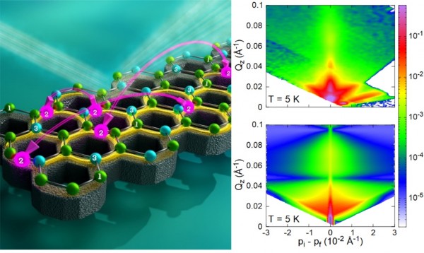 Quantum Disordered State of Magnetic Charges