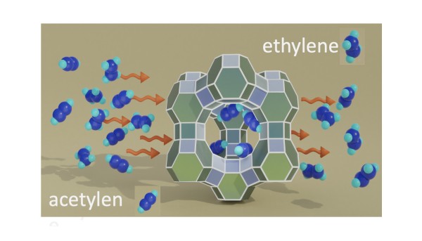 Separation of Alkynes from Olefins for Polymer Production