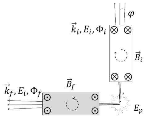 Inelastic neutron spin echo