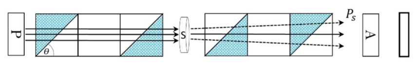 Inelastic neutron spin echo